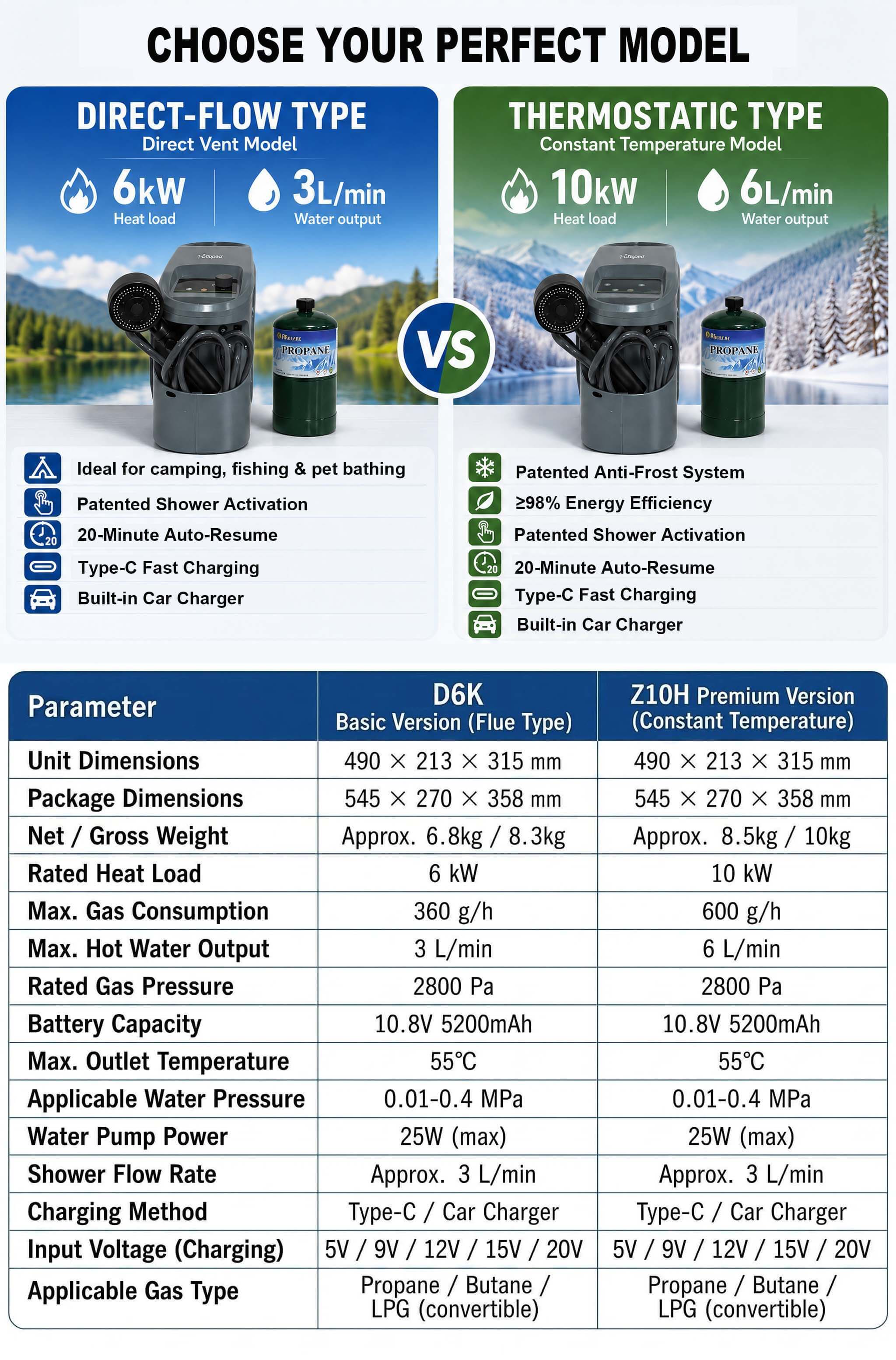 Scaldabagno Istantaneo a Gas P - Outdoor Camping Hot Water Heater recensione e prezzo