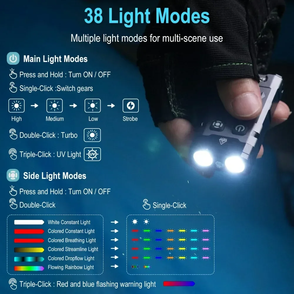 BORUiT EV20 1100LM EDC UV Port - Outdoor Camping Lantern recensione e prezzo
