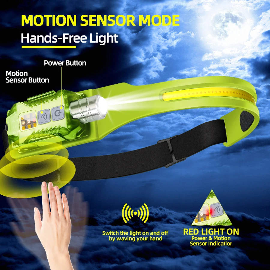 Potente lampada frontale a LED - Outdoor Camping Lighting recensione e prezzo