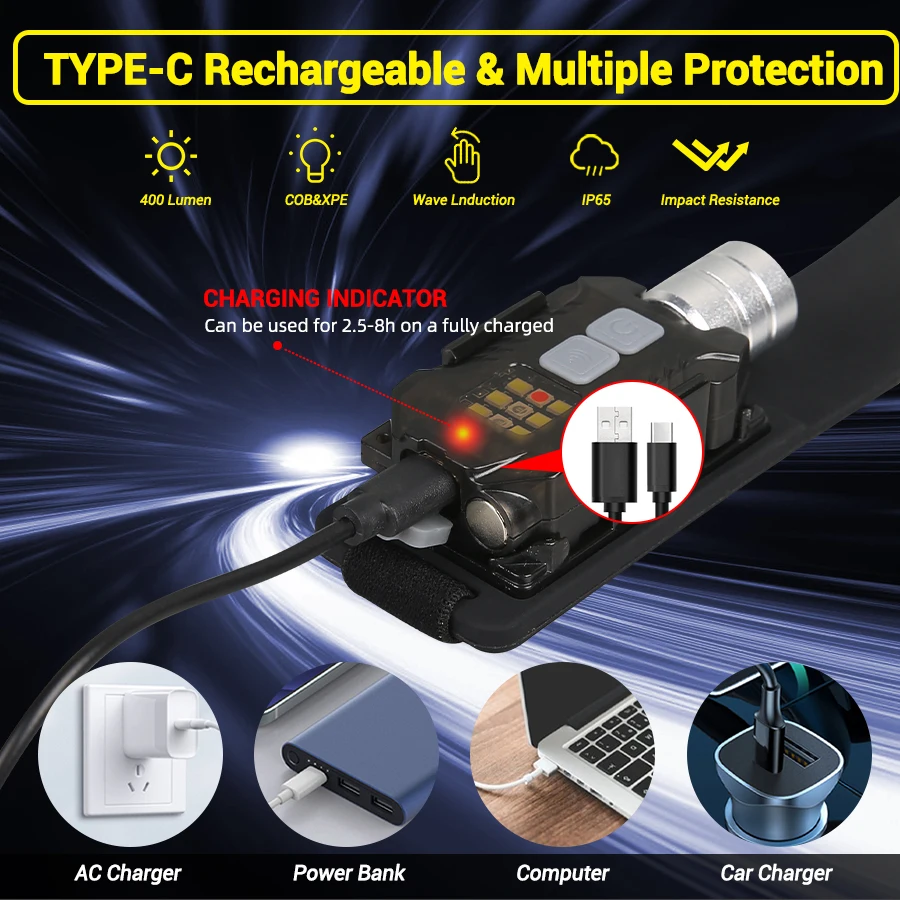 Potente lampada frontale a LED - Outdoor Camping Lighting recensione e prezzo